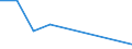 Flow: Exports / Measure: Values / Partner Country: France incl. Monaco & overseas / Reporting Country: Canada