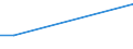 Flow: Exports / Measure: Values / Partner Country: France incl. Monaco & overseas / Reporting Country: Denmark