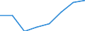 Flow: Exports / Measure: Values / Partner Country: France incl. Monaco & overseas / Reporting Country: France incl. Monaco & overseas