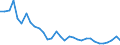 Flow: Exports / Measure: Values / Partner Country: France incl. Monaco & overseas / Reporting Country: Hungary