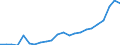 Flow: Exports / Measure: Values / Partner Country: France incl. Monaco & overseas / Reporting Country: Luxembourg