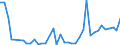 Flow: Exports / Measure: Values / Partner Country: France incl. Monaco & overseas / Reporting Country: Spain