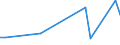 Flow: Exports / Measure: Values / Partner Country: France incl. Monaco & overseas / Reporting Country: Switzerland incl. Liechtenstein