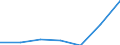 Flow: Exports / Measure: Values / Partner Country: Maldives / Reporting Country: EU 28-Extra EU