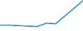 Flow: Exports / Measure: Values / Partner Country: Maldives / Reporting Country: France incl. Monaco & overseas