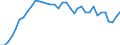 Flow: Exports / Measure: Values / Partner Country: World / Reporting Country: France incl. Monaco & overseas