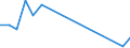 Flow: Exports / Measure: Values / Partner Country: World / Reporting Country: Israel