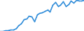 Flow: Exports / Measure: Values / Partner Country: World / Reporting Country: Italy incl. San Marino & Vatican