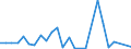 Flow: Exports / Measure: Values / Partner Country: World / Reporting Country: Korea, Rep. of