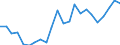 Handelsstrom: Exporte / Maßeinheit: Werte / Partnerland: World / Meldeland: Luxembourg