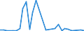 Flow: Exports / Measure: Values / Partner Country: World / Reporting Country: Mexico