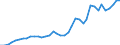 Flow: Exports / Measure: Values / Partner Country: World / Reporting Country: Netherlands