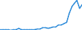 Flow: Exports / Measure: Values / Partner Country: World / Reporting Country: New Zealand