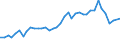 Flow: Exports / Measure: Values / Partner Country: World / Reporting Country: United Kingdom