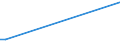 Flow: Exports / Measure: Values / Partner Country: Bahrain / Reporting Country: Canada