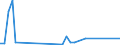 Flow: Exports / Measure: Values / Partner Country: Bahrain / Reporting Country: United Kingdom