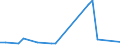 Flow: Exports / Measure: Values / Partner Country: China / Reporting Country: Canada