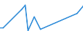 Flow: Exports / Measure: Values / Partner Country: China / Reporting Country: Netherlands