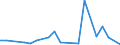 Flow: Exports / Measure: Values / Partner Country: China / Reporting Country: Poland