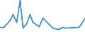 Flow: Exports / Measure: Values / Partner Country: China / Reporting Country: United Kingdom