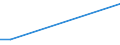 Flow: Exports / Measure: Values / Partner Country: Japan / Reporting Country: Denmark