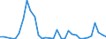 Flow: Exports / Measure: Values / Partner Country: Japan / Reporting Country: Hungary