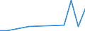 Flow: Exports / Measure: Values / Partner Country: Japan / Reporting Country: Korea, Rep. of