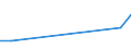 Flow: Exports / Measure: Values / Partner Country: Japan / Reporting Country: New Zealand