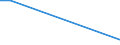 Flow: Exports / Measure: Values / Partner Country: Kuwait / Reporting Country: Australia