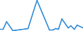 Flow: Exports / Measure: Values / Partner Country: Kuwait / Reporting Country: France incl. Monaco & overseas