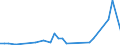 Flow: Exports / Measure: Values / Partner Country: Kuwait / Reporting Country: Netherlands