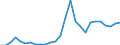 Flow: Exports / Measure: Values / Partner Country: World / Reporting Country: Austria