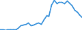 Flow: Exports / Measure: Values / Partner Country: World / Reporting Country: Canada