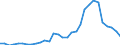 Flow: Exports / Measure: Values / Partner Country: World / Reporting Country: Czech Rep.