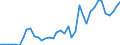 Handelsstrom: Exporte / Maßeinheit: Werte / Partnerland: World / Meldeland: Greece