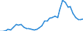 Flow: Exports / Measure: Values / Partner Country: World / Reporting Country: Italy incl. San Marino & Vatican