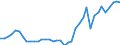 Flow: Exports / Measure: Values / Partner Country: World / Reporting Country: Japan