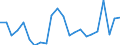 Flow: Exports / Measure: Values / Partner Country: World / Reporting Country: Luxembourg