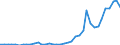 Flow: Exports / Measure: Values / Partner Country: World / Reporting Country: Portugal