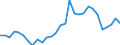 Handelsstrom: Exporte / Maßeinheit: Werte / Partnerland: World / Meldeland: Slovenia