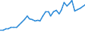 Flow: Exports / Measure: Values / Partner Country: World / Reporting Country: United Kingdom