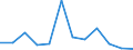 Flow: Exports / Measure: Values / Partner Country: Sri Lanka / Reporting Country: Belgium