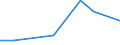 Flow: Exports / Measure: Values / Partner Country: Sri Lanka / Reporting Country: France incl. Monaco & overseas