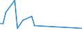 Flow: Exports / Measure: Values / Partner Country: Sri Lanka / Reporting Country: United Kingdom