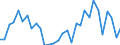 Flow: Exports / Measure: Values / Partner Country: Hong Kong SAR of China / Reporting Country: Belgium