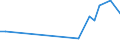 Flow: Exports / Measure: Values / Partner Country: Hong Kong SAR of China / Reporting Country: Czech Rep.