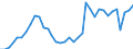 Flow: Exports / Measure: Values / Partner Country: Hong Kong SAR of China / Reporting Country: France incl. Monaco & overseas