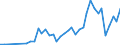 Flow: Exports / Measure: Values / Partner Country: Hong Kong SAR of China / Reporting Country: Ireland