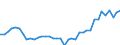 Flow: Exports / Measure: Values / Partner Country: Hong Kong SAR of China / Reporting Country: Japan