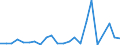 Flow: Exports / Measure: Values / Partner Country: Hong Kong SAR of China / Reporting Country: Korea, Rep. of